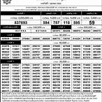 ตรวจลอตเตอรี่1มีนาคม2563